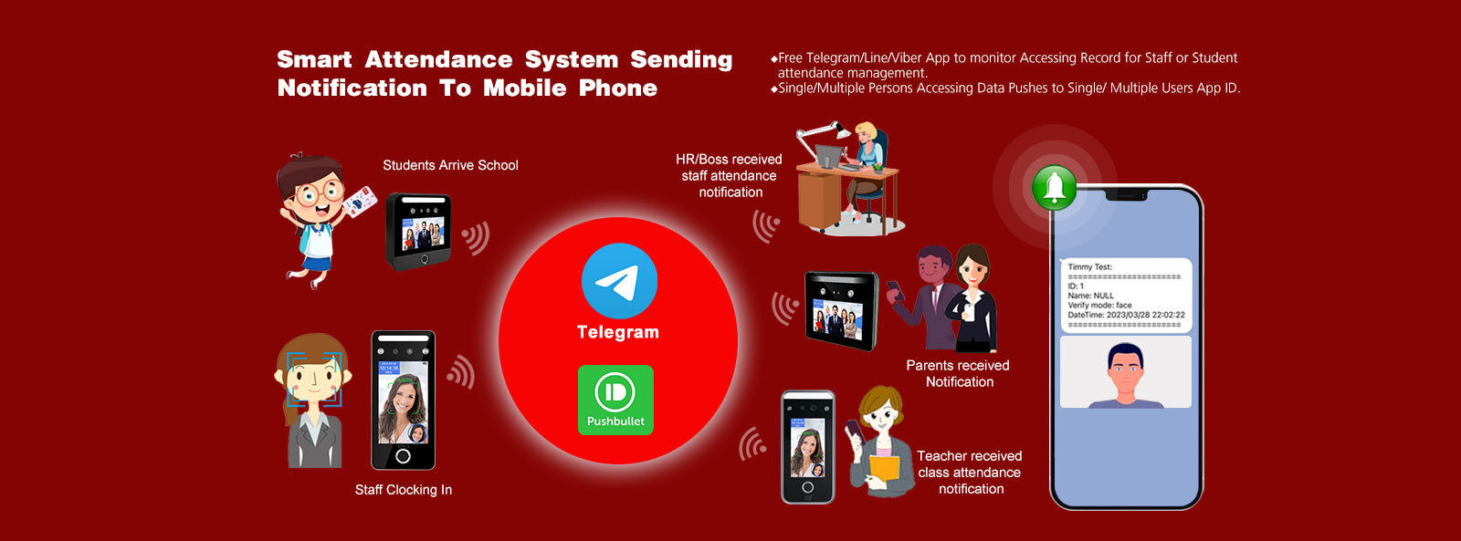 Sistema facial del control de acceso del reconocimiento
