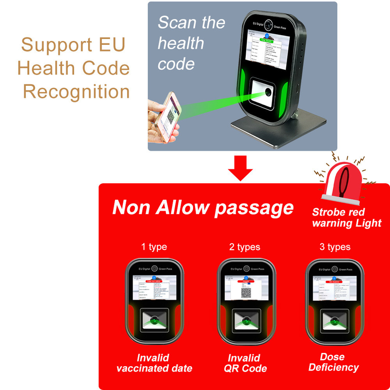 Temperatura de la cara que mide el paso verde de Digitaces del Eu de Italia pantalla de 5 pulgadas